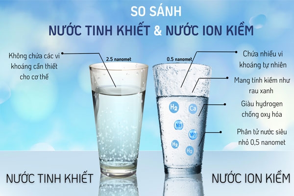 Phân tử nước nhỏ trong nước khoáng ion kiềm tốt như thế nào